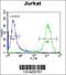 LDL Receptor Related Protein 12 antibody, 56-027, ProSci, Flow Cytometry image 