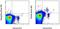 Prostaglandin D2 Receptor 2 antibody, 50-2949-42, Invitrogen Antibodies, Flow Cytometry image 