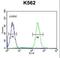 TNF Alpha Induced Protein 8 antibody, LS-C162053, Lifespan Biosciences, Flow Cytometry image 