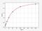 Interferon Gamma antibody, ERB0051, FineTest, Enzyme Linked Immunosorbent Assay image 