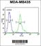 ER Membrane Protein Complex Subunit 3 antibody, 62-047, ProSci, Flow Cytometry image 