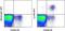 Killer cell lectin-like receptor 8 antibody, 17-5886-82, Invitrogen Antibodies, Flow Cytometry image 