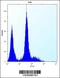 Platelet Derived Growth Factor Receptor Alpha antibody, 63-116, ProSci, Immunofluorescence image 