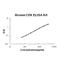 CD6 Molecule antibody, EK1287, Boster Biological Technology, Enzyme Linked Immunosorbent Assay image 