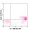 Lymphocyte Antigen 75 antibody, 138210, BioLegend, Flow Cytometry image 