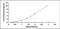 Matrix Metallopeptidase 1 antibody, MBS2019868, MyBioSource, Enzyme Linked Immunosorbent Assay image 