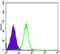 Glycogen Synthase Kinase 3 Beta antibody, abx010856, Abbexa, Enzyme Linked Immunosorbent Assay image 