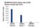 DNA Methyltransferase 3 Beta antibody, 72335S, Cell Signaling Technology, Chromatin Immunoprecipitation image 