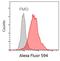 Tubulin Alpha 4a antibody, 32-2700, Invitrogen Antibodies, Flow Cytometry image 