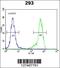 Neuron Derived Neurotrophic Factor antibody, 62-056, ProSci, Flow Cytometry image 