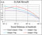 Sperm mitochondrial-associated cysteine-rich protein antibody, abx224048, Abbexa, Enzyme Linked Immunosorbent Assay image 