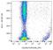 Glycophorin A (MNS Blood Group) antibody, LS-B16104, Lifespan Biosciences, Flow Cytometry image 