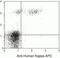 Immunoglobulin Kappa Constant antibody, MH10515, Invitrogen Antibodies, Flow Cytometry image 