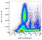 Beta-1,3-Glucuronyltransferase 1 antibody, M09548-1, Boster Biological Technology, Flow Cytometry image 