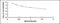 IgG1 antibody, MBS2024363, MyBioSource, Enzyme Linked Immunosorbent Assay image 