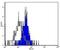 Toll-like receptor 1 antibody, 14-9911-82, Invitrogen Antibodies, Flow Cytometry image 