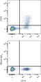 CD24 Molecule antibody, FAB5247A, R&D Systems, Flow Cytometry image 