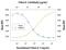 Interleukin 5 antibody, MAB1795, R&D Systems, Neutralising image 