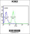 Phosphoglycolate Phosphatase antibody, 64-148, ProSci, Flow Cytometry image 