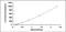 Interleukin 2 antibody, MBS2023438, MyBioSource, Enzyme Linked Immunosorbent Assay image 