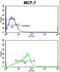 ADAM Metallopeptidase Domain 9 antibody, LS-C156048, Lifespan Biosciences, Flow Cytometry image 