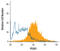 Platelet Endothelial Aggregation Receptor 1 antibody, AF4527, R&D Systems, Flow Cytometry image 