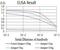 Glutamate Ionotropic Receptor Kainate Type Subunit 2 antibody, NBP2-61788, Novus Biologicals, Enzyme Linked Immunosorbent Assay image 