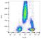 CD48 Molecule antibody, GTX80025, GeneTex, Flow Cytometry image 