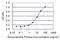 Cellular Retinoic Acid Binding Protein 2 antibody, LS-C139463, Lifespan Biosciences, Enzyme Linked Immunosorbent Assay image 