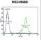 T-SNARE Domain Containing 1 antibody, LS-C160258, Lifespan Biosciences, Flow Cytometry image 