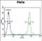 Ubiquinol-Cytochrome C Reductase, Rieske Iron-Sulfur Polypeptide 1 antibody, PA5-48253, Invitrogen Antibodies, Flow Cytometry image 