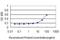 MAP kinase-interacting serine/threonine-protein kinase 1 antibody, H00008569-M07, Novus Biologicals, Enzyme Linked Immunosorbent Assay image 