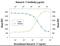 Interleukin 11 antibody, MAB218, R&D Systems, Neutralising image 