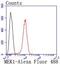 Mitogen-Activated Protein Kinase Kinase 1 antibody, NBP2-67358, Novus Biologicals, Flow Cytometry image 