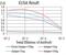 Sirtuin 7 antibody, NBP2-52564, Novus Biologicals, Enzyme Linked Immunosorbent Assay image 