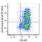 Integrin Subunit Alpha E antibody, 350220, BioLegend, Flow Cytometry image 