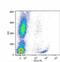 Integrin Subunit Alpha 2b antibody, NB110-81712, Novus Biologicals, Flow Cytometry image 