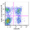 Killer Cell Lectin Like Receptor G1 antibody, 367711, BioLegend, Flow Cytometry image 