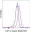 CD11C antibody, 63-0116-42, Invitrogen Antibodies, Flow Cytometry image 