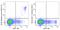 Natural Cytotoxicity Triggering Receptor 1 antibody, 250803, BioLegend, Flow Cytometry image 