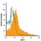 CD177 Molecule antibody, AF3505, R&D Systems, Flow Cytometry image 