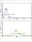 GUAA antibody, abx034025, Abbexa, Western Blot image 