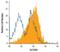 Solute Carrier Family 39 Member 4 antibody, PA5-47915, Invitrogen Antibodies, Flow Cytometry image 