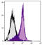 CD49D antibody, 98-549, ProSci, Enzyme Linked Immunosorbent Assay image 