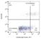 Ig Lambda Light Chain antibody, LS-C112483, Lifespan Biosciences, Flow Cytometry image 