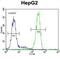 Leucine Rich Repeat Containing 40 antibody, abx026045, Abbexa, Flow Cytometry image 