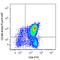 C-X-C Motif Chemokine Receptor 4 antibody, 146503, BioLegend, Flow Cytometry image 