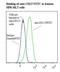 Interleukin 7 Receptor antibody, LS-C134719, Lifespan Biosciences, Flow Cytometry image 