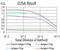 TNF receptor-associated factor 2 antibody, abx224281, Abbexa, Enzyme Linked Immunosorbent Assay image 