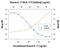 Interleukin 17 Receptor A antibody, PA5-47199, Invitrogen Antibodies, Neutralising image 